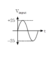 An ideal diode is connected in a circuit with resistance R=50Omega and V=10V. If an AC input signal shown in the figure is given to the circuit, then the maximum and minimum value of output voltage (without load) is