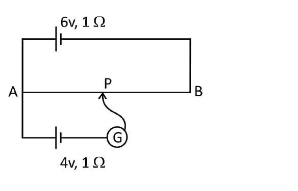 A 6V battery of internal resistance 1 Omega is connected across a uniform wire AB of length 100 cm. The positive terminal of another battery of E.M.F 4V and internal resistance 1 Omega is joined to the point A as shown. The distance of point P from A is alpha xx 10 cm. Find the value of alpha, for which there is no current through the galvanometer. (resistance of AB wire is 5 Omega)