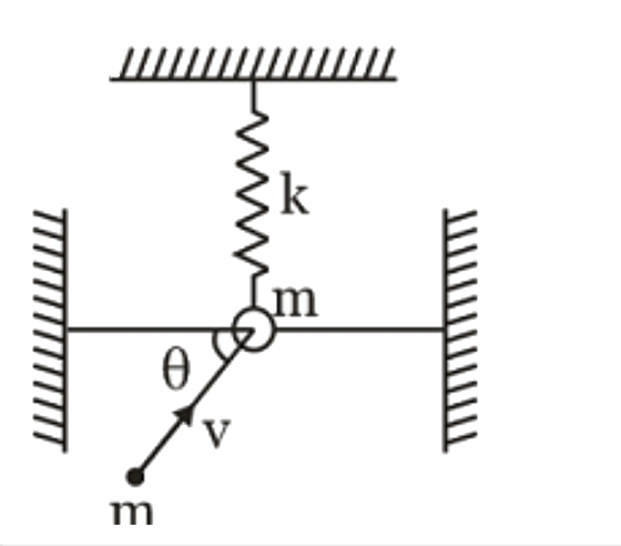 An underformed spring of spring constant k is connected to a bead of mass m which can move along a frictionless rod as shown in the figure. If the particle strikes the bead at an angle of 45^(@) with the horizontal and sticks to it, then the maximum  elongation of the spring after the collision is