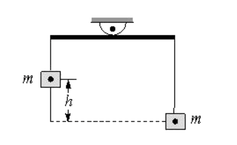 Two identical blocks of mass m are suspended from a beam balance whose scale pans differ in vertical height by h(< < R), if R and rho are the radius and density of the earth, then the error in weighing is
