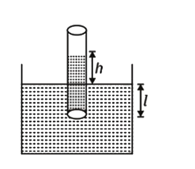 A capillary tube is dipped in water up to a depth 1 and the water rises to a height h (< 1 ) in the capillary tube. The lower end of the tube is closed now and the tube is taken out of water . When the lower end of the tube is opened now the length of the liquid column in the tube will be