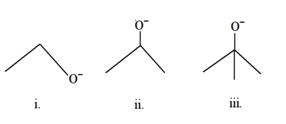 Determine the order of basic stregth of the given molecules