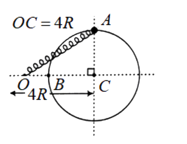 A bead of mass m can slide without friction on a fixed circular horizontal ring of radius 3R having a centre at the point C. The bead is attached to one of the ends of spring of spring constant k. Natural length of spring is R and the other end of the spring is R and the other end of the spring is fixed at point O as shown in the figure. If the bead is released from position A, then the kinetic energy of the bead when it reaches point B is