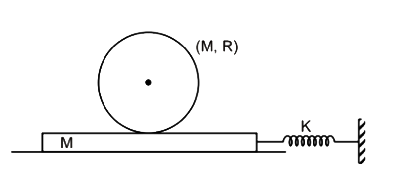 A cylinder of mass M and radius R lies on a plank of mass M as shown. The surface between plank and ground is smooth, and between cylinder and plank is rough. Assuming no slipping between cylinder and plank, the time period of oscillation (When displaced from equilibrium) of the system is