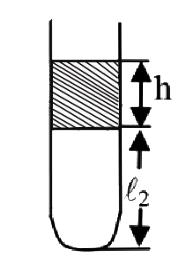 An air column closed in a tube sealed at one end by a Hg column having height h. When the tube is placed with open end down, the height of the air column Iis l(1). If the tube is turned so that its open end is at the top, the height of the air column is l(2). What is the atmospheric pressure (P0).