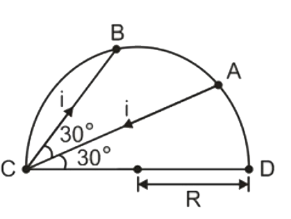 A current - carrying wire is placed in the grooves of an insulating semicircular - disc of radius R as shown. The current enters at point A and leaves from point B. Determine the magnetic field at point D.