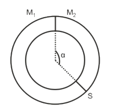 A ring - shaped tube contains two ideal gases with equal masses and relative molar masses M(1)=32 and M(2)=28. The gases are separated by one fixed partition and another movable stopper S which can move freely without friction inside the ring . What is the value of the angel alpha (in degree) at equilibrium ?
