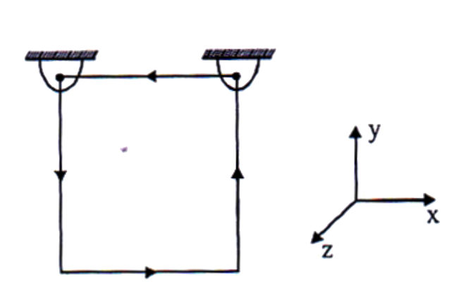 A current - carrying uniform square frame is suspended from hinged support as shown in the diagram such that it can freely rotate about its upper side. The length and mass of each side of the frame are 2 m and 4 kg respectively. A uniform magnetic field vecB=(3hati+4hatj) is applied. When the wireframe is rotated to 45^(@) from vertical and released it remains in equilibrium. What is the magnitude of current (in A) in the wire frame ?