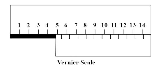 Consider the vernier callipers shown below. The instrument has no zero error.   If 1 m.s. d = 1 mm and 7 m.s.d = 8 v.s.d, of the rod shown in the figure ? [ Given , the 4^(th) v.s.d coincides with m.s d ]