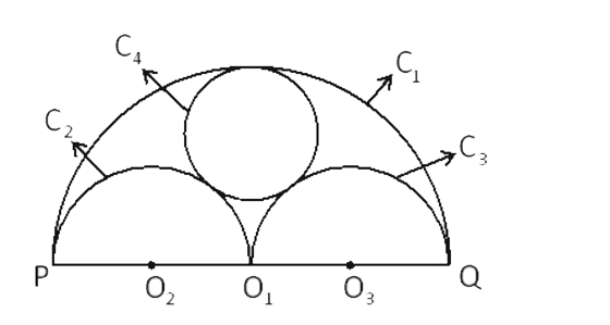 In the figure PQ PO1 and O1Q are the diameters of semicircles C1,C2 and C3 with centres at O1 ,O2 and O3 respectively circle 4  touches  the semicircle C1 C2 and C3 . If PQ = 24 units and the area of the circle 4 is A sq. units , then the value of (8pi)/(A) is equal ot (here, PO1 = O1Q)