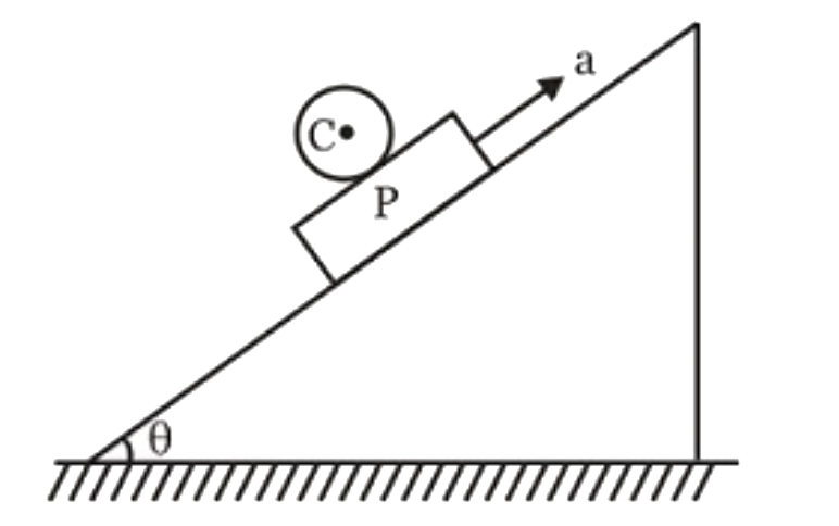 The figure shows a fixed inclined plane on which a plank is being pulled upwards such that the center C of the solid cylinder remains at rest with respect to ground. If no slipping takes place between the cylinder and the plank, then the acceleration of the planks is