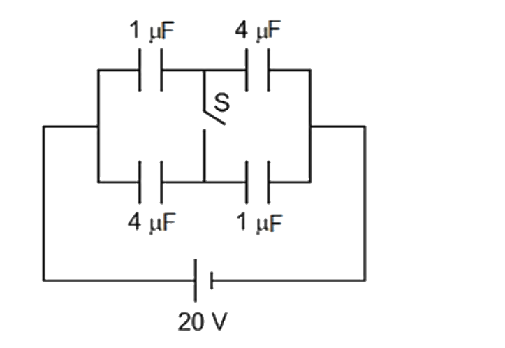 For the circuit shown in the figure , the charge flown through the switch after it is closed is n muC. Find the value of n.