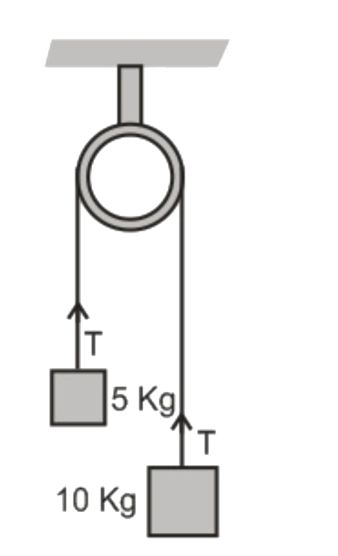 Two blocks of masses 5 kg and 10 kg are connected by a metal wire going over a smooth pulley as shown in the figure. The breaking stress of the metal wire is 2xx10^(9)