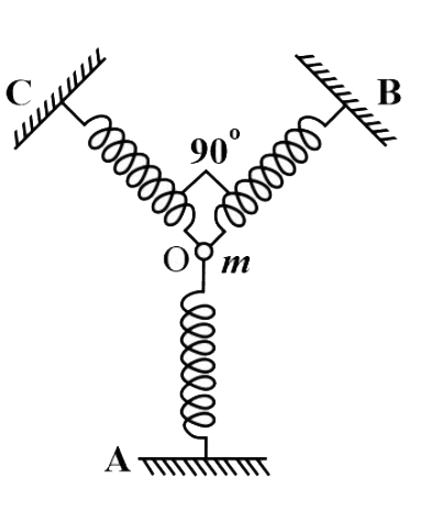 A particle of mass m is attached to three identical springs A, B and C each of force constant k a shown in figure. If the particle of mass m is pushed slightly against the spring A and released then the time period of oscillations is