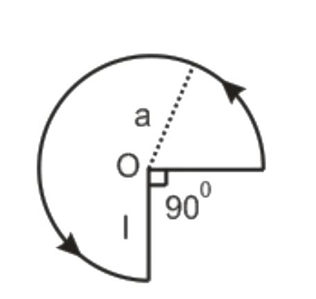 The figure shows a current- carrying loop, some part of which is circular and some part is a line segement. The magnetic induction at the centre is