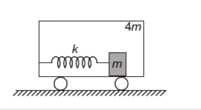 A block of mass m is attached to a cart of mass 4m through spring of spring constant k as shown in the figure. Friction is absent everywhere. The time period of oscillations of the system, when spring is compressed and then released, is