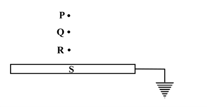A positive point charge is placed at P in front an earthed metal sheet S. Q and R are two points between P and S as shown in the figure. If the electric field strength at Q and R are respectively E(Q), E(R) and potential at Q and R are respectively V(A),V(R). Then