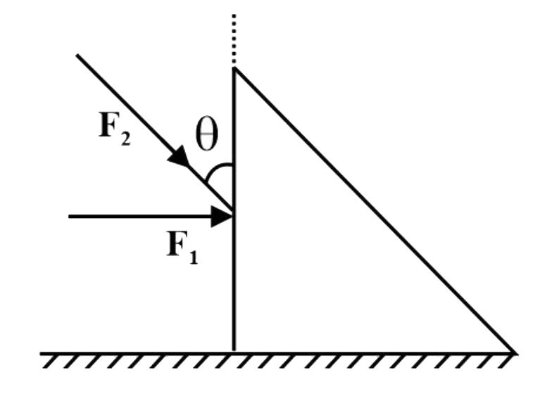 A wedge of mass m, lying on a rough horizontal plane, is acted upon by a horizontal force F(1) and another force F(2). Inclined at an angle theta to the vertical. The block is in equilibrium, then the minimum coefficient of friction between it and the surface is