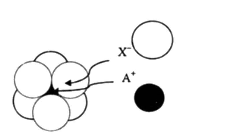 The arrangement of X^(-) ions around A^(+) ion in solid AX is given in the figure (not drawn to scale). If the radius of X^(-) is 250 pm, the radius of A^(+) is