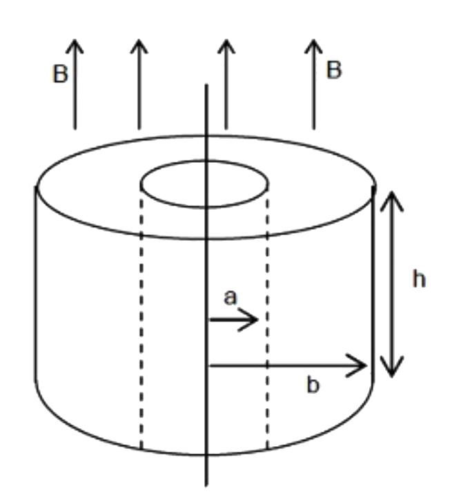 A conducting ring of circular cross - section with inner and outer radii a and b is made out of a material of resistivity rho. The thickness of the ring is h. It is placed coaxially in a vertical cylindrical region of a magnetic field B=krt. Where k is a positive constant, r is the distance from the axis and t is the time. If the current through the ring is I=((kh)/(alphap))[b^(3)-a^(3)] , then what is the value of alpha?