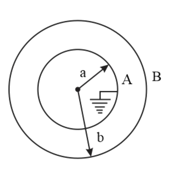 The equivalent capacitance between A and B, where two concentric spherical shells having radius a and b are connected as shown in the figure.
