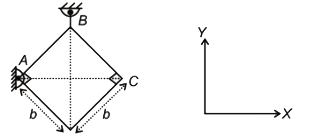 A uniform square plate of mass m  is supported with its plane vertical as shown in the figure. Assume the centre of mass is on a horizontal the passing through A. If the cable at B breaks then just after that the angular acceleration of the plate is