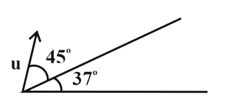 A particle is projected on a frictionless inclined plane of inclination 37^(@) at an angle of projection 45^(@) from the inclined plane as shown in the figure. If after the first collision from the plane, the particle returns to its point of projection, then what is the value of the reciprocal of the coefficient of restitution between the particle and the plane?