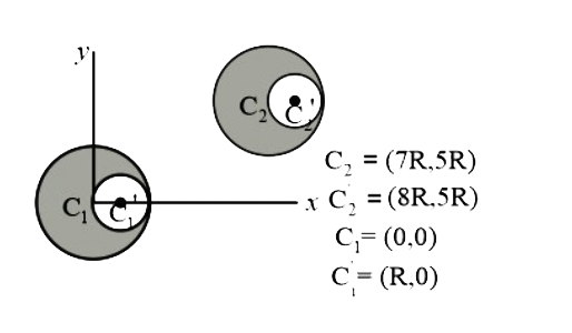 A system of two identical, uniform discs with identical circular cavities, is shown in the figure. Different relevant coordinates are given in the figure. The coordinates of the centre of mass of the system are