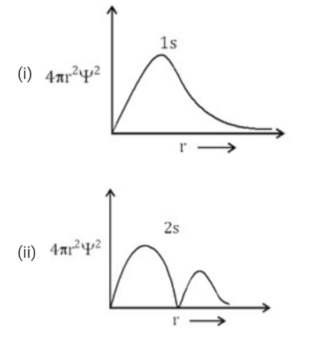 Which of the following plots of radial - probability function 4pi^(2)psi^(2) is /are correct