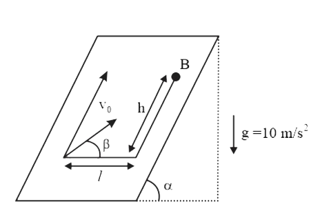 An inclined plane is located at angle  alpha = 53^(@) to the horizontal. There is a hole at point B in the inclined plane as shown in the figure. A particle is projected along the plane with speed v(0)  at an angle  beta = 37^(@)  to the horizontal in such a way so that it gets into the hole. Neglect any type of friction. Find the speed v(0)  (in ms^(-1)) if h = 1 m and l = 8m.
