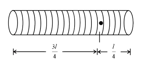 A tightly wound solenoid of radius 'a' and length 'l' has n turns per unit length. It carries an electric current i. Magnetic field at a distance (l)/(4)  from one of the end (inside the solenoid on its axis) is B=(mu(0)ni(sqrt5+3))/(sqrtK)  for l=4a. Then find the value of K.