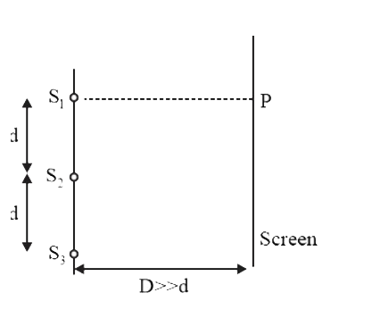 Consider the interference at P between waves emitting from three coherent sources in the same phase located at S(1) , S(2) and S(3) . If the intensity due to each source is I(0)=12Wm^(-2) at P and (d^(2))/(2D)=(lamda)/(3) then what will be the resultant intensity  (in Wm^(-2) ) at P?