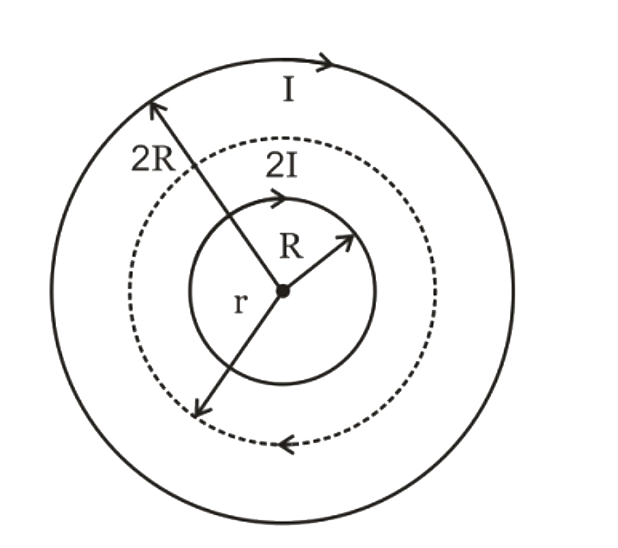 Two long coaxial  solenoids of radius R and 2R have equal number of turns per unit length. They carry time-varying currents. i(1) = 2 kt and i(2) = kt respectively, in the same direction. A point charge released between the solenoids at a distance r, is seen to move along a circular path. Then the value of r is