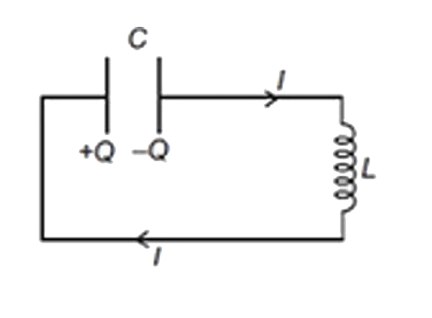 In the LC circuit shown below, the current is in direction as shown and the charges on the capacitor plates have the sign as shown. At this instant