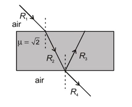 A ray of light (R(1)) is incident on a glass slab at an angle equal to critical angle of glass - air system. The refracted ray (R(2)) undergoes partial reflection and refraction at other surface of slab. The angle between the reflected ray (R(3)) and refracted ray (R(4)) is