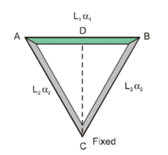 The figure below shows an isosceles triangular frame ABC made out of two different materials and D is the midpoint of the side AB. The coefficient of thermal expansion of the rod ADB is alpha(1) and for the rods AC and BC is alpha(2). End C is fixed and the whole system is placed on a smooth horizontal surface. When the temperature of the system increases, it is found that the distance remains fixed, then