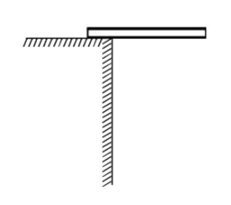 One - fourth length of a uniform rod is placed on a rough horizontal surface and it starts rotating about the edge as soon as we release it. The rod starts slipping on the edge when it has turned through an angle theta. If the coefficient of friction between rod and surface is mu, and it satisfies the relation x tan theta=4mu, then what is the value of x? [