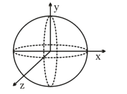 Three rings, each having equal radius R, are placed mutually perpendicular to each other and each having its centre at the origin of co-ordinate system. If current I is flowing through each ring, then the magnitude of the magnetic field at the common centre is