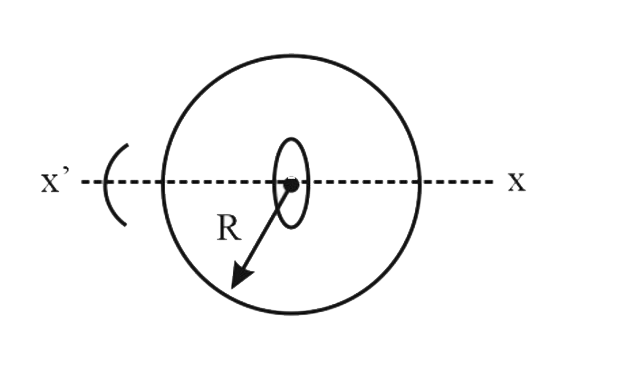 A non-conducting ring of radius R having uniformly distributed charge Q starts rotating about x-x' axis passing through diameter with an angular acceleration alpha, as shown in the figure. Another small conducting ring having radius a(altltR) is kept fixed at the centre of bigger ring is such a way that axis xx' is passing through its centre and perpendicular to its plane. If the resistance of small ring is r = 1Omega , find the induced current in it in ampere.   (Given q=(16xx10^(2))/(mu(0))C, R=1m,a=0.1m,alpha=