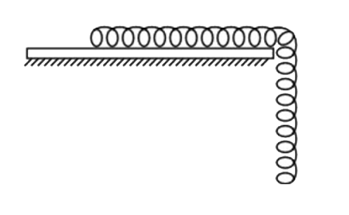 A chain is placed on a rough table, partially hanging, as shown in the figure. The coefficient of static friction between the chain and the table is mu = 0.4. If the maximum possible length of the hanging part is x and the length of the chain is L, then what is the value of (L)/(x)?