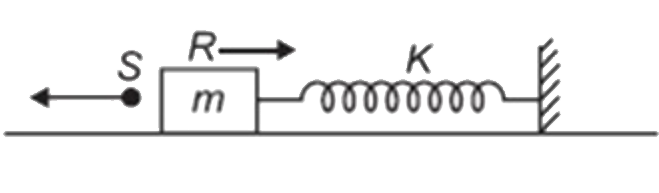 A sound source S, emitting a sound of frequency 400 Hz and a receiver R of mass m are at the same point. R is performing SHM with the help of a spring of force constant K. At a time t = 0, R is at the mean position and moving towards the right, as shown. At the same time, the source starts moving away from R with some acceleration a. The frequency registered by the receiver at a time t = 10 s is 250 Hz. What is the time (in seconds) at which the corresponding registered frequency of 250 Hz was emitted by the source? [Given that (m)/(K)=(25)/(pi^(2)) and amplitude of oscillation = (100)/(pi) m, V(