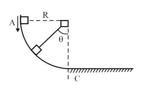 A block of mass m is placed on a vertical fixed circular track and then it is given velocity v along the track at position A on track. The coefficient of friction between the block and the track varies with the angle theta . If the block moves on track with constant speed then the coefficient of friction is