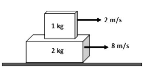 The coefficient of friction between the two blocks shown in the figure is mu = 0.4 and between the lower block and the ground is zero. The blocks are given velocities of 2 ms^(-1) and 8 ms^(-1) respectively in the direction shown in the figure. In how much time (in seconds) the slipping between the blocks will stops ?