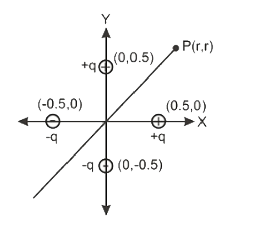 Four charges +q,+q-q, and -q are placed on X - Y plane at the points whose coordinates are (0.5, 0), (0, 0.5), (-0.5, 0) and (0, -0.5) respectively.      The electric field due to these charges at a point P(r,r), where r gtgt 0. 5, will be