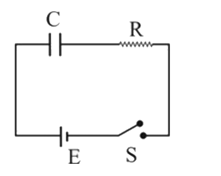 The capacitor shown in the figure is initially unchanged, the battery is ideal. The switch S is closed at time t= 0, then the time after which the energy stored in the capacitor becomes one - fourth of the energy stored in it in steady - state is :