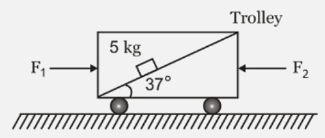 There is a trolley in which there is a fixed inclined surface on which a smooth block of mass 5kg is placed. Two horizontal forces of magnitude F(1) and F(2) are applied on the trolley as shown to keep the trolley at rest. The value of F(1)-F(2) is :   (Assume there is no friction between the trolley and horizontal ground and g=10ms^(-2))