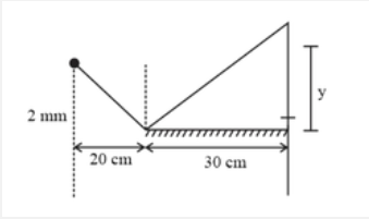 A plane mirror of length 30 cm is placed horizontally along with a vertical screen. A monochromatic point source of light is placed 20 cm to the left off the left edge of the mirror, at a height of 2 mm above the plane of the mirror. If the wavelength of light used is 6400Å, then find the number of complete bright fringes formed.