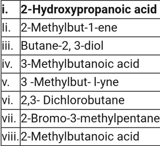 How many of the following compounds exhibit stereoisomerism?