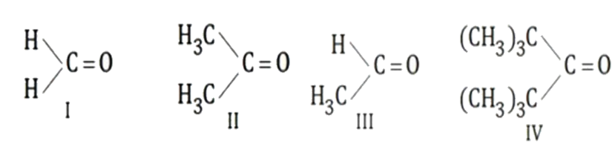 The correct order of reactivity for the addition reaction of the following carbonly compounds with ethyl magnesium iodide is