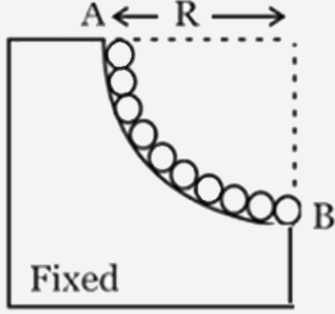 As shown in the figure, a chain of mass m is placed on a smooth quarter circular portion of radius R. End A is tied with a wedge while the remaining chain is free, then the minimum work required to be done by the external agent to make the chain horizontal keeping point A fixed, is